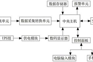 污水源热泵系统的节能控制系统及其方法