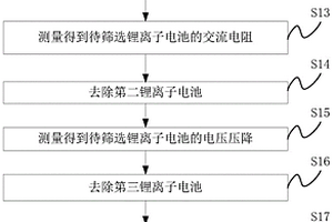 锂离子动力电池的配组方法