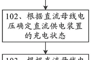 电压控制方法及光伏供电装置、系统