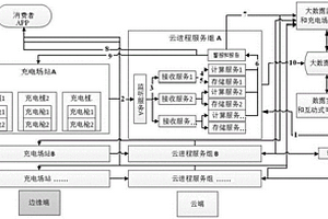 海量充电桩实时远程监控方法