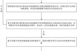 220kV变电站出线的优化匹配方法