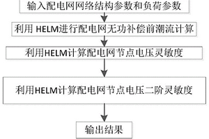 基于HELM的配电网二阶电压灵敏度计算方法