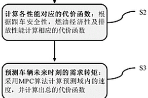 基于MPC的HEV自适应巡航中多目标的能量管理方法