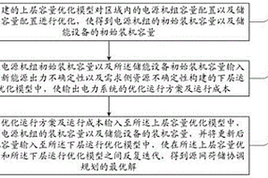 计及源荷双侧不确定性的源网荷储协调规划方法及系统