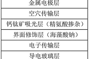 钙钛矿太阳能电池及其制备方法