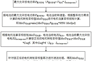 电动车辆的电机控制方法及装置