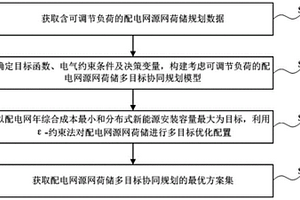 配电网源网荷储多目标协同规划方法