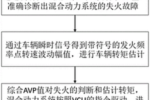 混合动力系统的失火故障诊断方法及装置