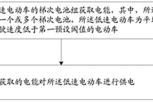 低速电动车的供电方法、低速电动车