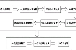 充电枪自动化工艺路线