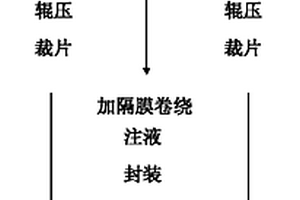 大容量高功率锂二次电池及其制备方法