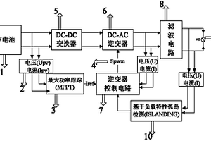 基于负载特性的孤岛检测装置及方法