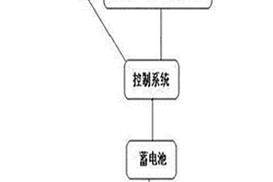 太阳能发电系统及其使用方法