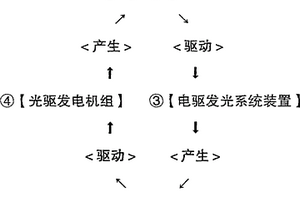 光电循环发电机组