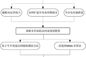 考虑输配电价的电网规划方法