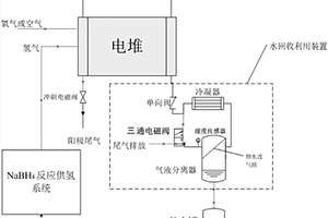 无人机用燃料电池反应水管理系统