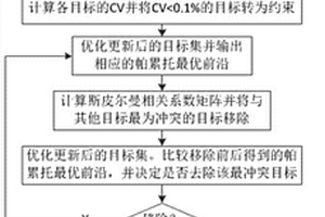 能源互联网多目标优化方法