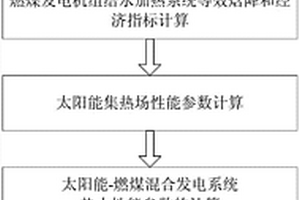 太阳能燃煤混合发电的评估方法