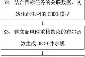 基于有序二元决策图的配电网重构计算方法