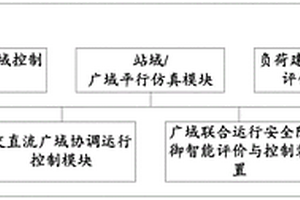 用于控制电力系统广域协调运行的系统及方法