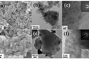 非晶态锡/碳材料作为锂离子电池负极材料的制备方法