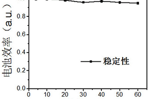 碳基叠合太阳能电池及其制备方法