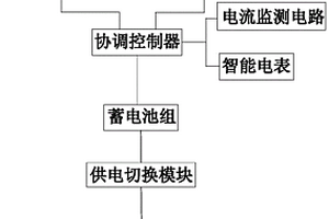 风光互补发电供电设备