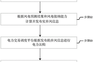 弃风电交易的实时调度方法及系统