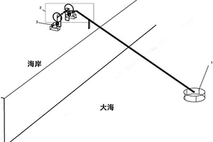 岸基式海浪能发电装置