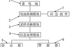 动力电池管理系统的诊断控制方法