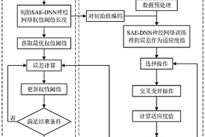 Z源逆变器功率管的开路故障诊断方法、系统及应用