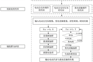 基于电动公交车行为特性概率的储能潜力分析方法及系统