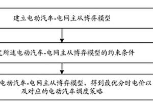 基于分时电价的含电动汽车电网优化调度方法和装置