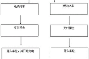 电动汽车停车位管控系统与方法