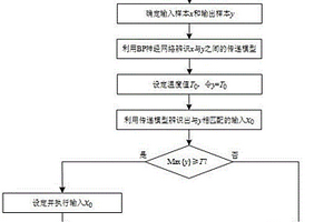 调控SVG功率模块运行温度的方法和系统