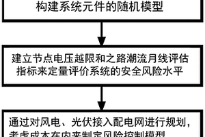 考虑随机负荷的分布式电源配电网分析及优化控制方法