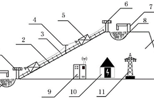 依托轨道和缆车运沙的重力储能系统