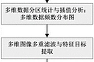 基于负载周期特性的电机全工况效率优化设计方法