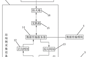 数据采集系统和数据采集方法