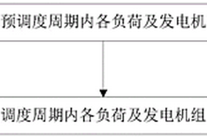 区域电网运行趋势数据生成方法及装置