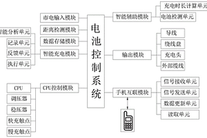 智能电源控制系统