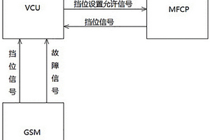 挡位信号失效的故障处理系统及方法