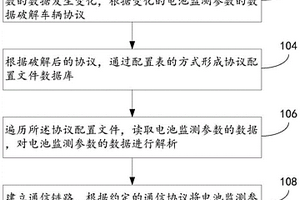 车辆信息远程采集方法和装置