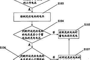 光伏汽车充电控制方法及系统