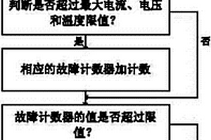 双向DC-DC转换器的故障诊断方法