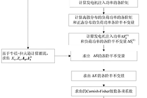 考虑随机概率的输电裕度控制模型建模方法