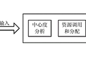 基于中心度分析的配用电通信网络资源分配的可重构方法