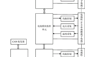 动力锂离子电池管理系统