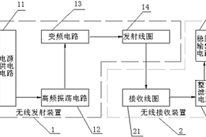 汽车无线充电系统