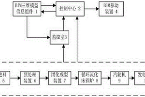 基于BIM模型的生物质固化成型燃料供电系统